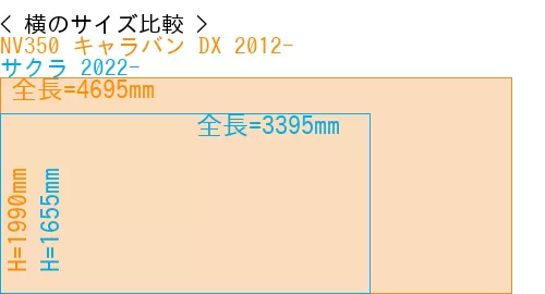 #NV350 キャラバン DX 2012- + サクラ 2022-